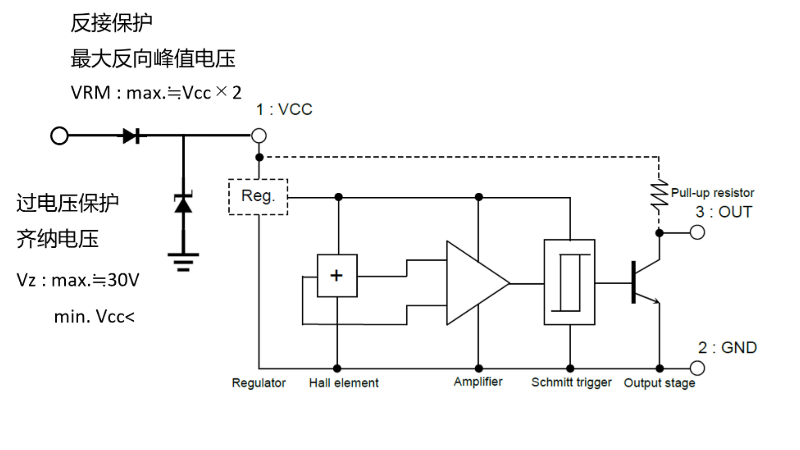 图 2 电源端子周边的过电气应力对策