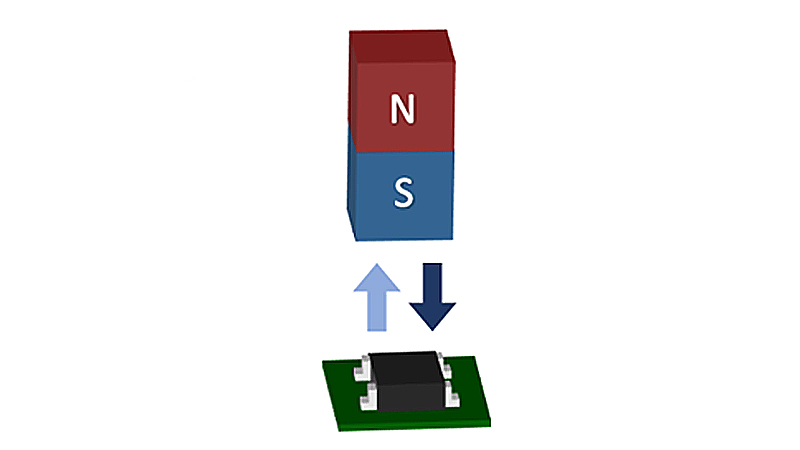 图（2a） 单极（S极）检测霍尔IC和磁铁的布置示例