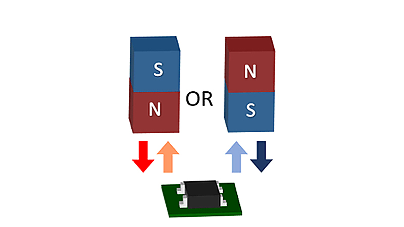 图（3a） 双极检测霍尔IC和磁铁的布置示例
