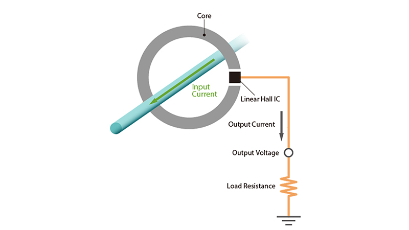 图4 使用线性霍尔IC的电流传感器原理图