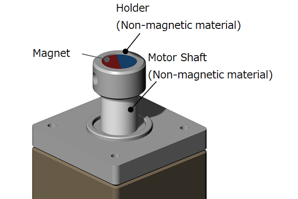 图6-5a 电机旋转轴和磁铁的示意图