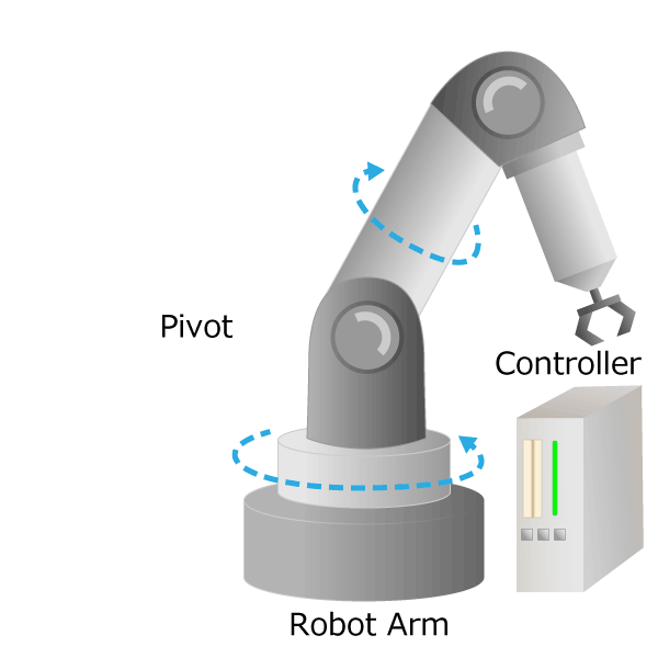 图 3 工业机器人的示意图