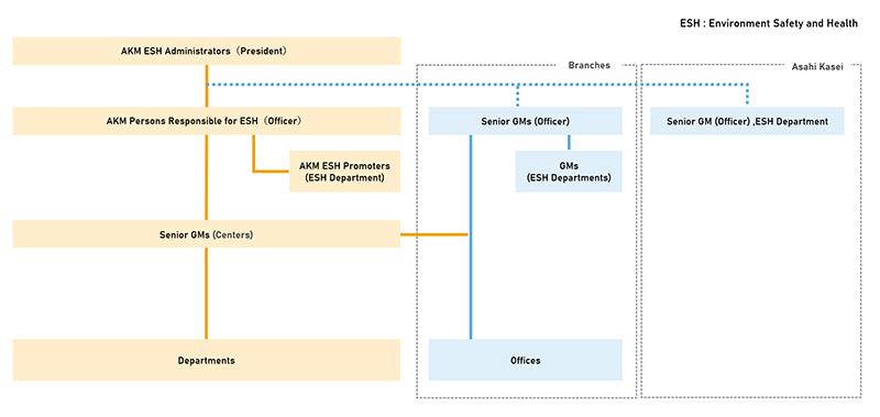 RC Management System