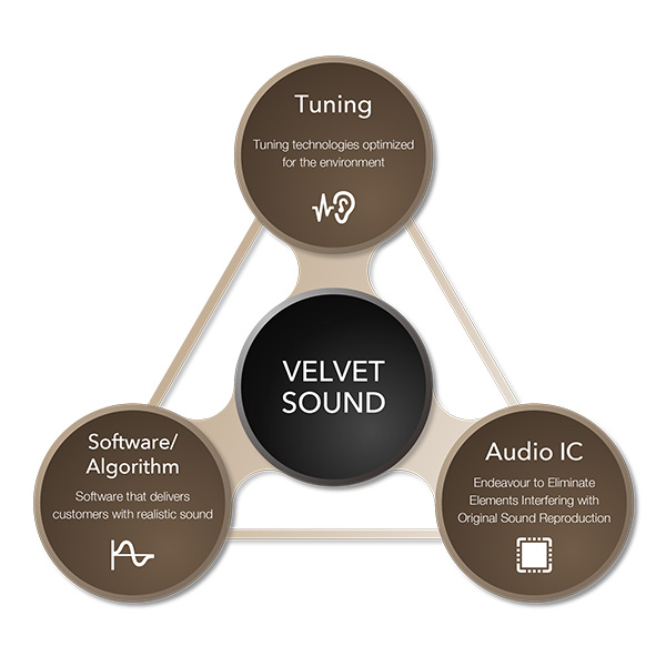 A fusion of three elements; acoustic design solution