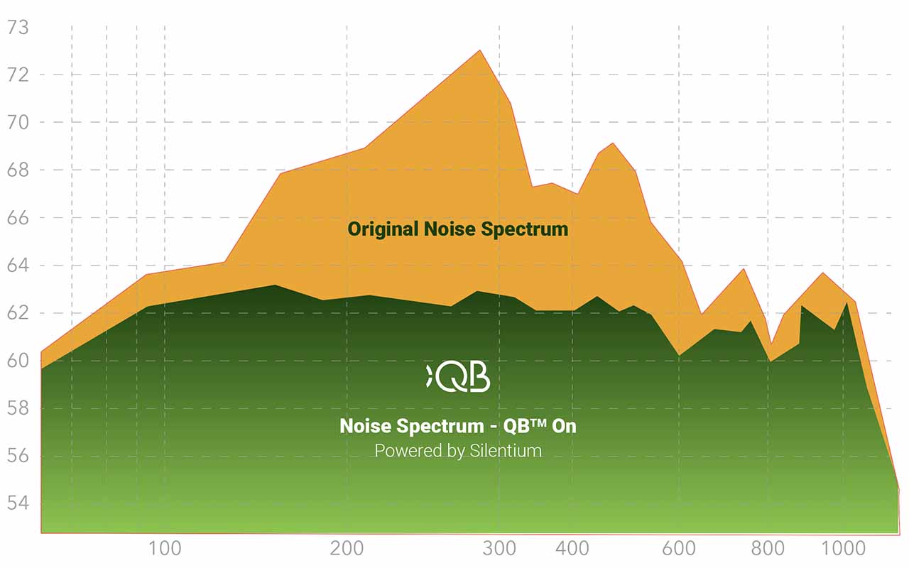 Road noise best sale active noise control