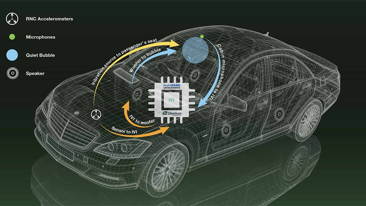 Noise cancelling for cars 2025