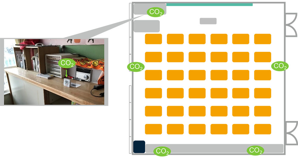 Figure 1. Install a CO2 sensor