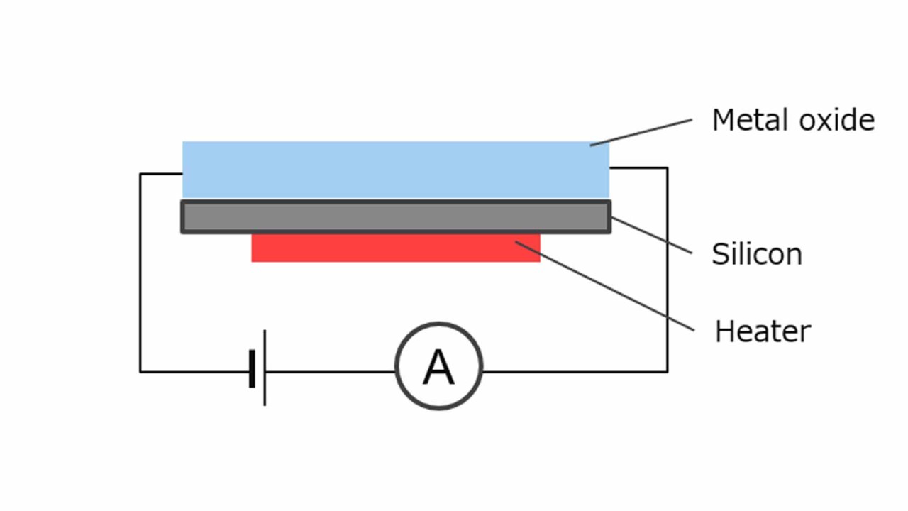 Figure 3. Semiconductor method gas sensor