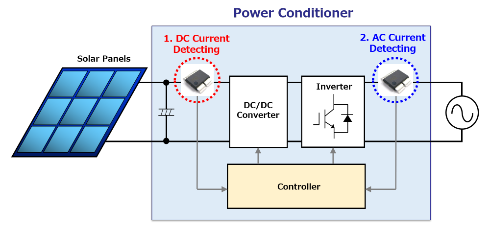 Photovoltaic Inverter