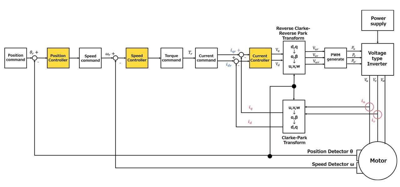 Figure 5. Motor Drive System Configuration