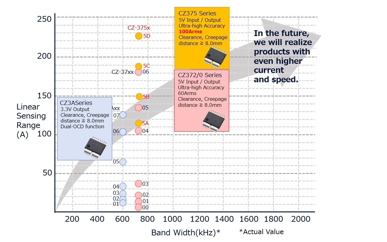 Product Map
