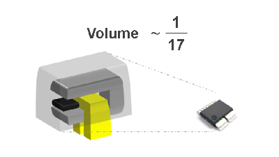 System Downsizing