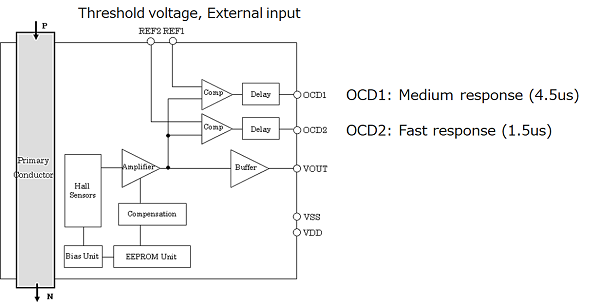 Block diagram of CZ-3A0x series