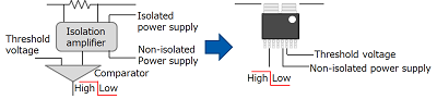 Block diagram of overcurrent detection (left: with isolation amplifier, right: currentier)