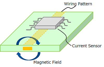 Current sensor IC with PCB wiring pattern