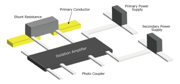 Schematic Diagram of Magnetic Field Generated by Current