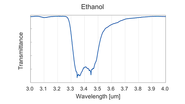 Infrared spectrum