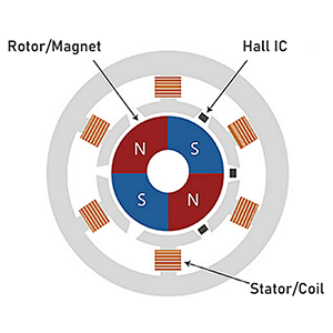 #09 Latch type hall IC