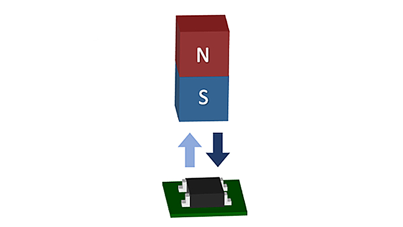 Figure 2a. Example of arrangement of S pole sensing Hall IC and magnet