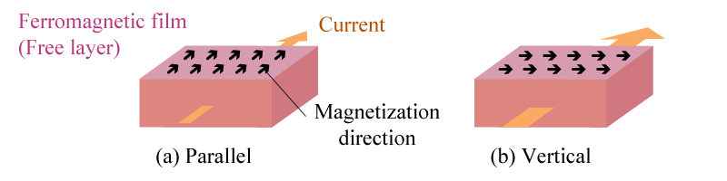 Figure 5. Principle Diagram of AMR
