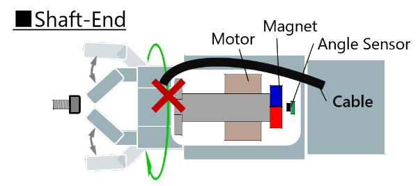 Shaft-End