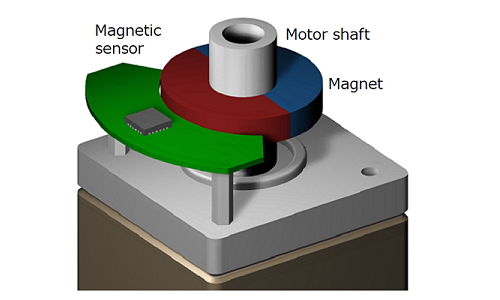 Figure 7-1. Off-Axis configuration magnetic encoder