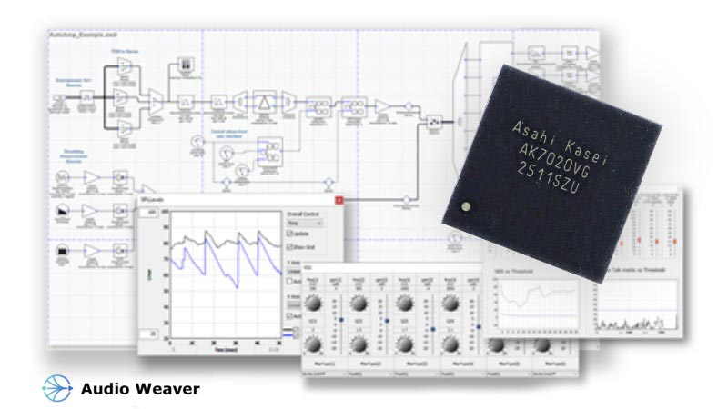 AKM audio DSPs supporting Audio Weaver