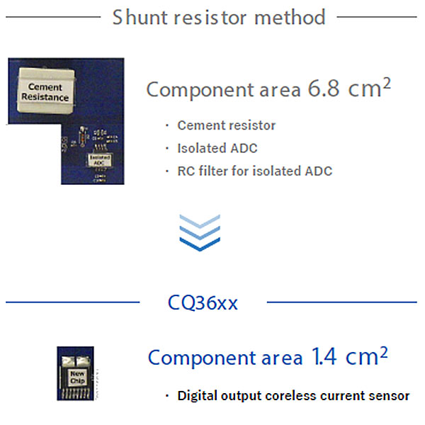 Enable System Miniaturization with Our IC solutions