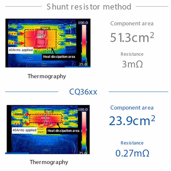 Simplification of heat generation measures