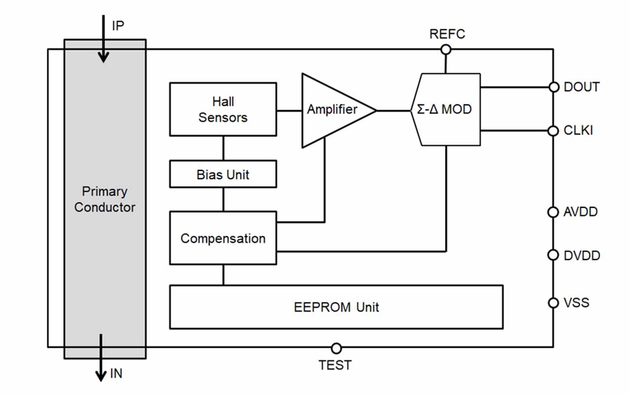 block diagram cq36 series