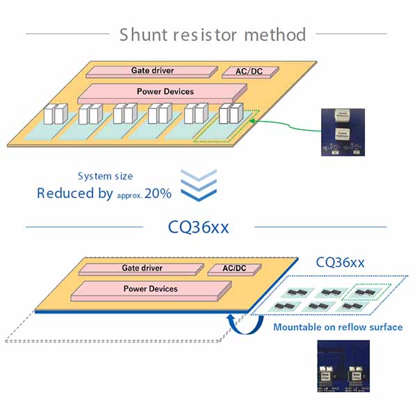 Using a ΣΔ Digital Output Current Sensor to Reduce Size by 20%