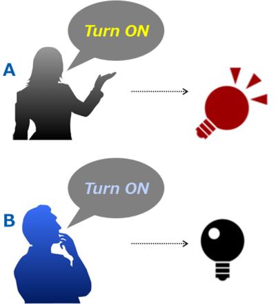 Specified speaker (User registration) (The recognition level of specific speaker can be changed)