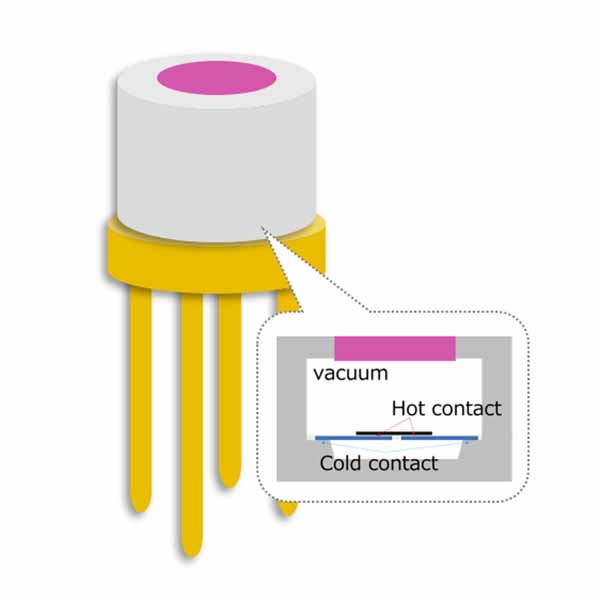 Figure 7. Thermopile (Infrared sensor of NDIR type CO2 sensor)