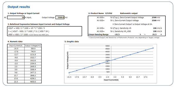 Input / Output Characteristics Check Tool | Design Support | Current ...