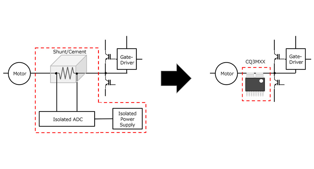 Example of replacement for shunt + isolated ADC