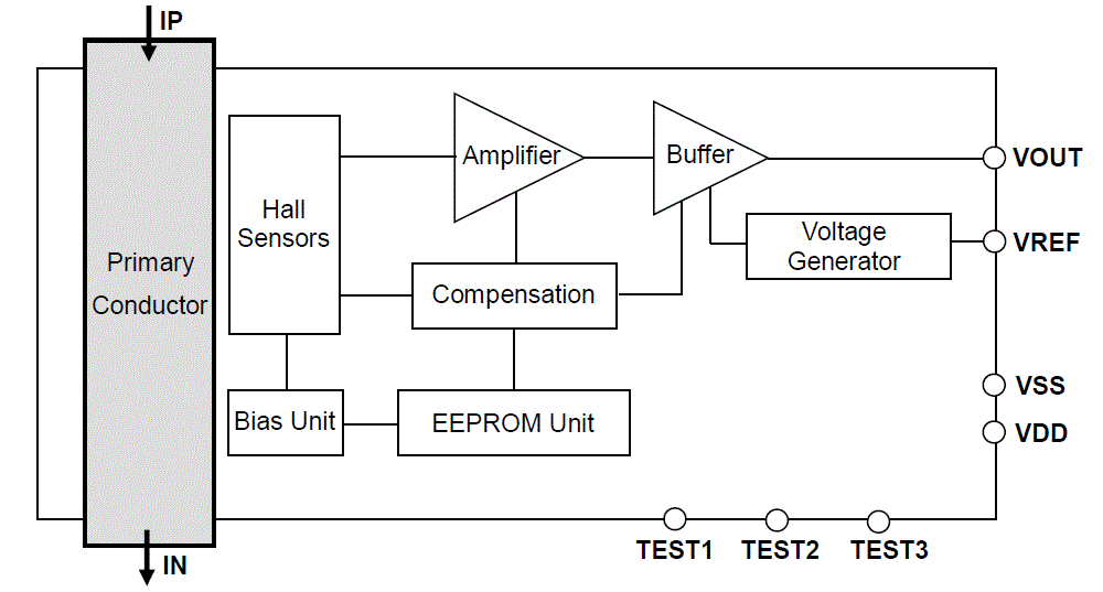 CZ39 Series Block Diagram