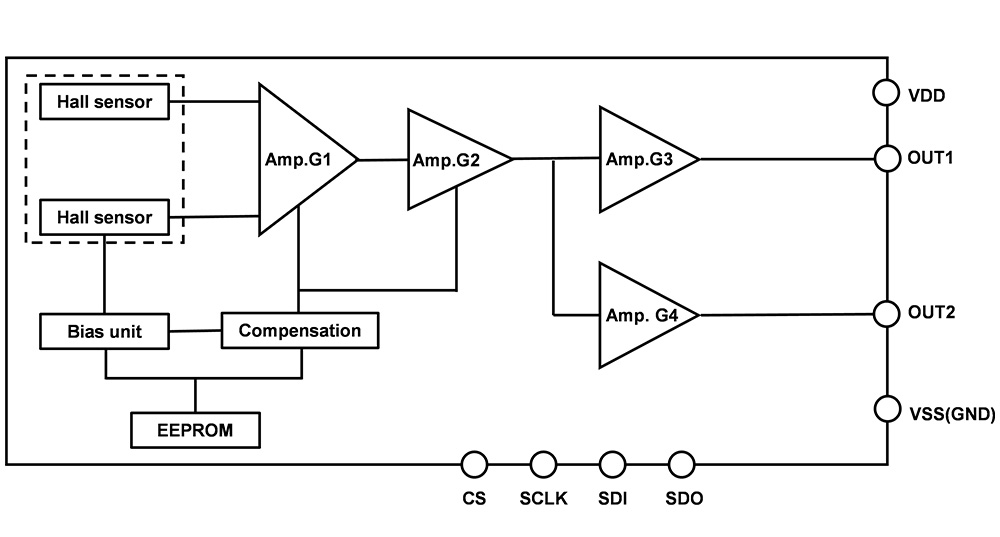 EZ232L Series Block Diagram