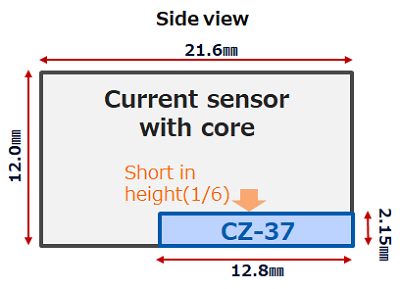 Comparison of height