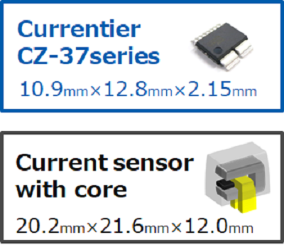 Figure 7. Products comparison 