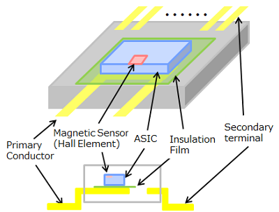 Schematic of general coreless current sensor's package (See through view / Cross sectional view)