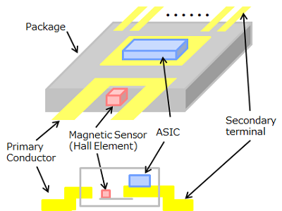 Figure 3. Schematic of Currentier's package (See through view / Cross sectional view)