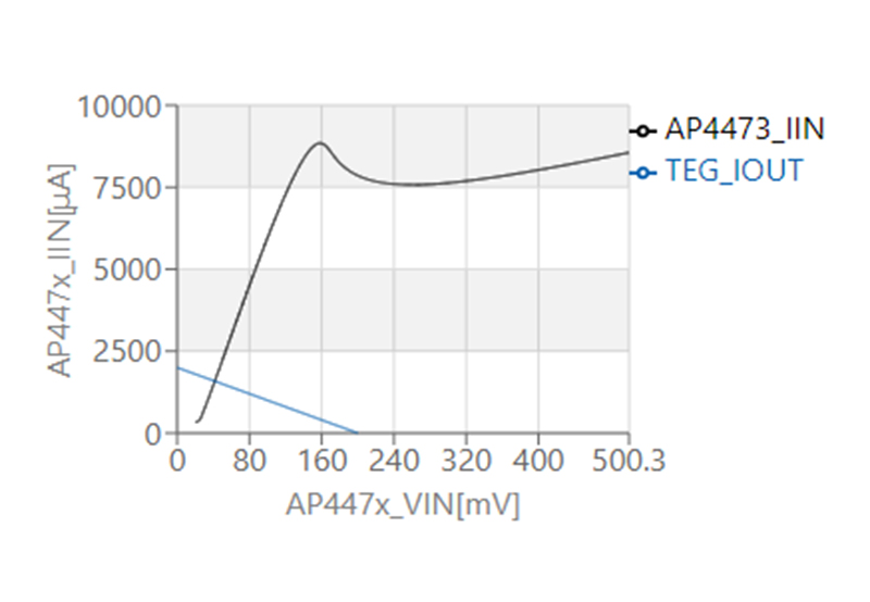 When there is an intersection point, the step-up circuit is activated.