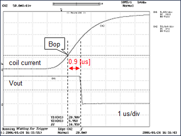 Response speed of EW-610B