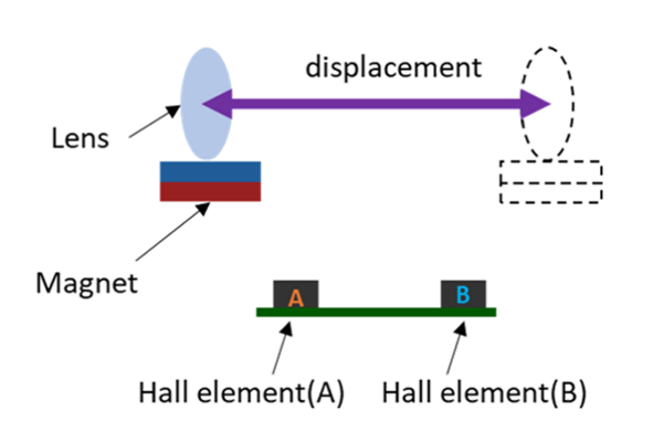 #06 High-sensitivity Hall Element