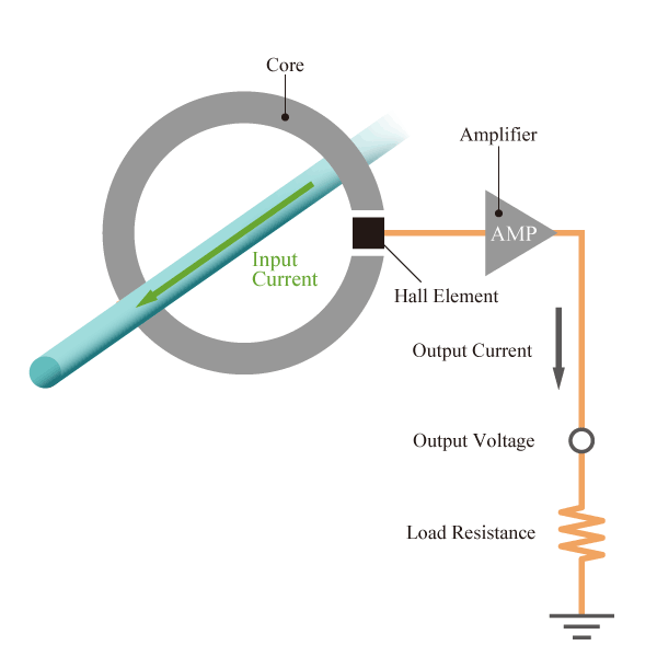 Figure 6. Open-Loop Current Sensor
