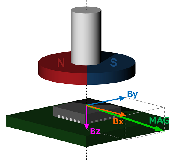 Magnet Selection Guideline for Shaft-End configuration