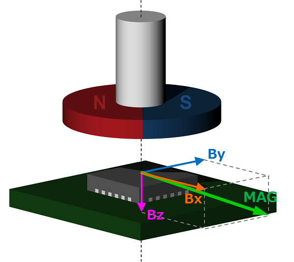 Shaft-End Configuration