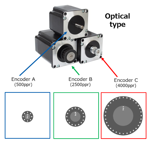 Optical encoder