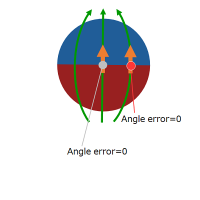 θ = 90°