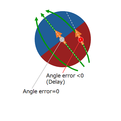 θ = 135°